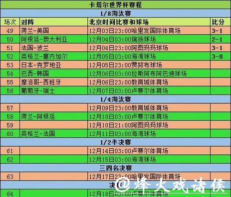 2023世界杯淘汰赛赛程一览及精彩解析