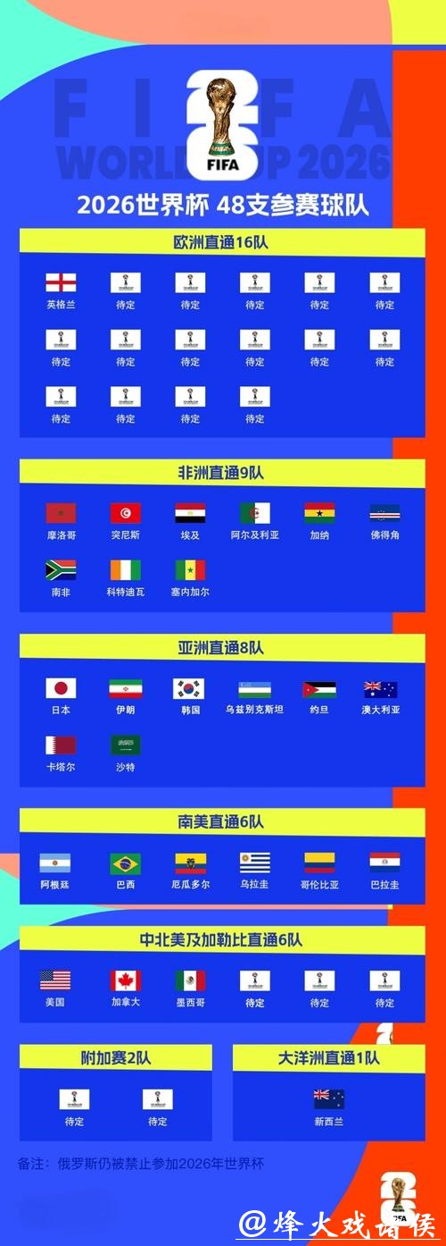 2026最新世界杯平台入口全攻略大全